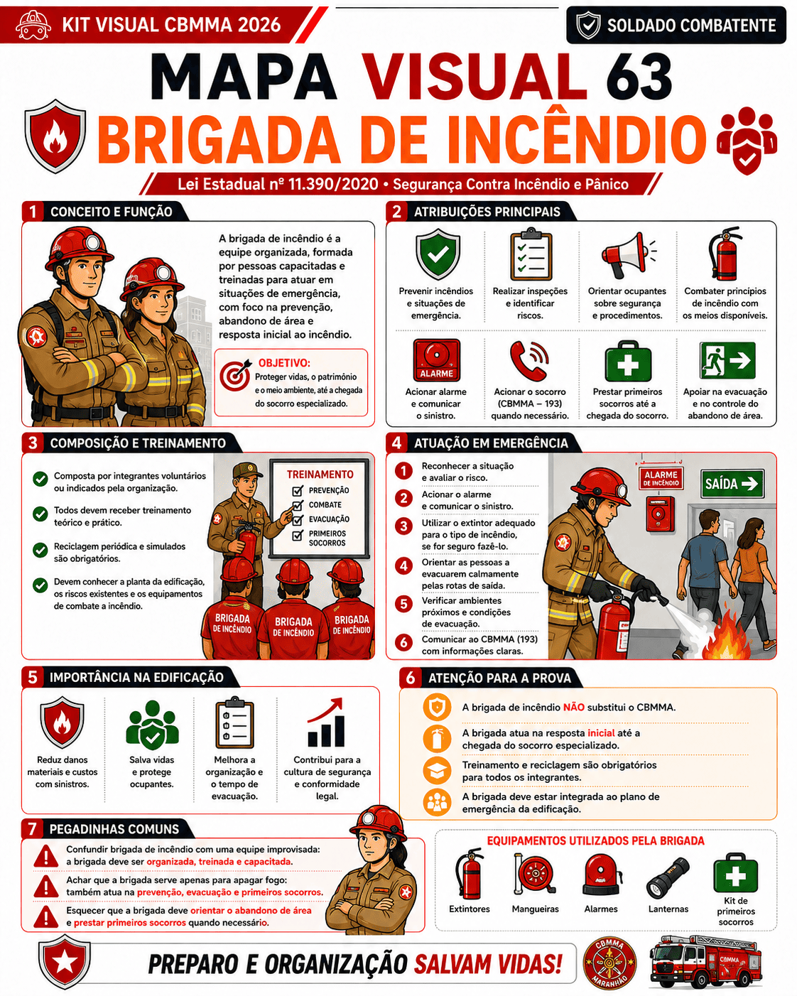 Amostra real de mapa mental do Kit Visual CBMMA 2026 para Soldado Combatente