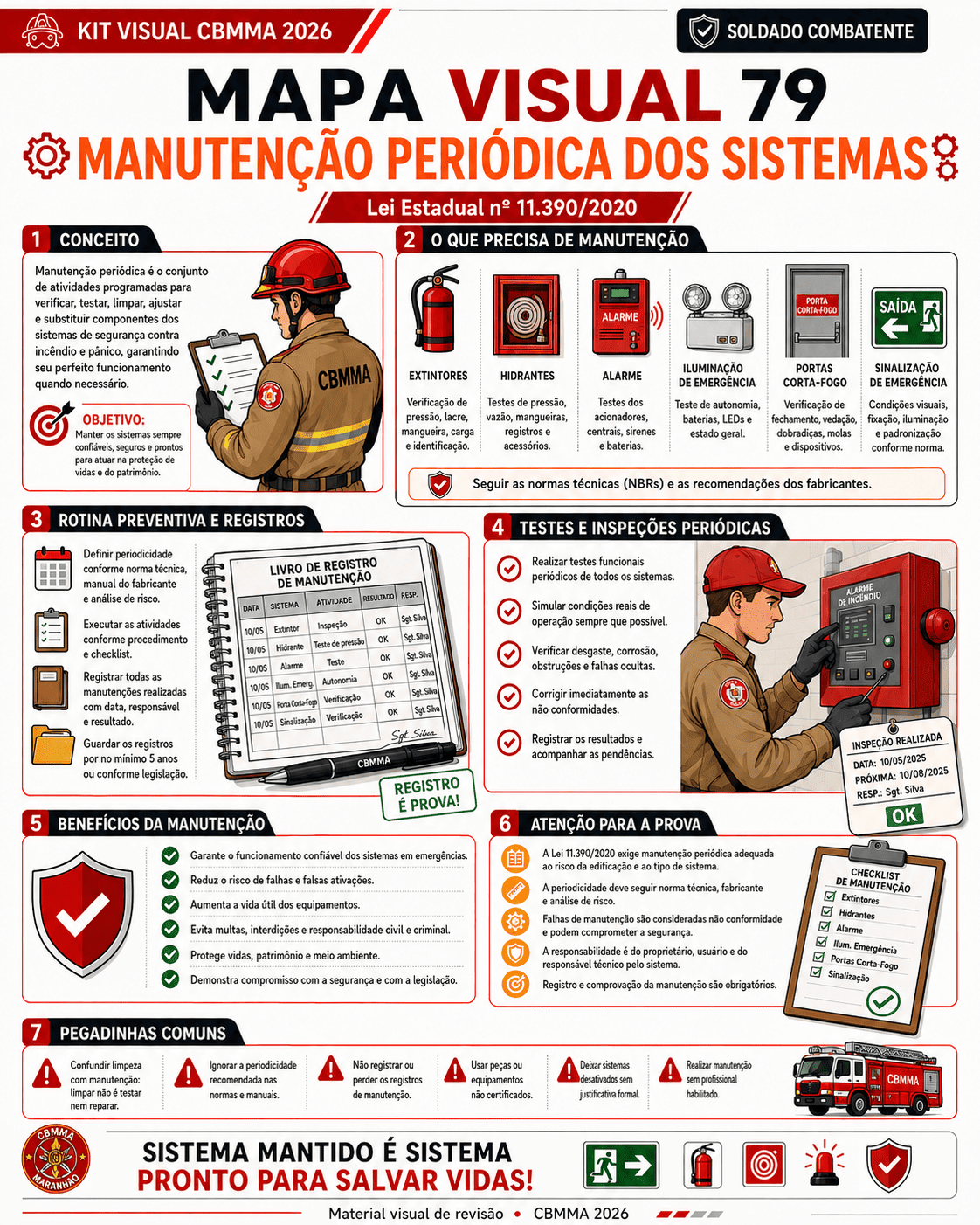 Amostra real de mapa mental do Kit Visual CBMMA 2026 para Soldado Combatente