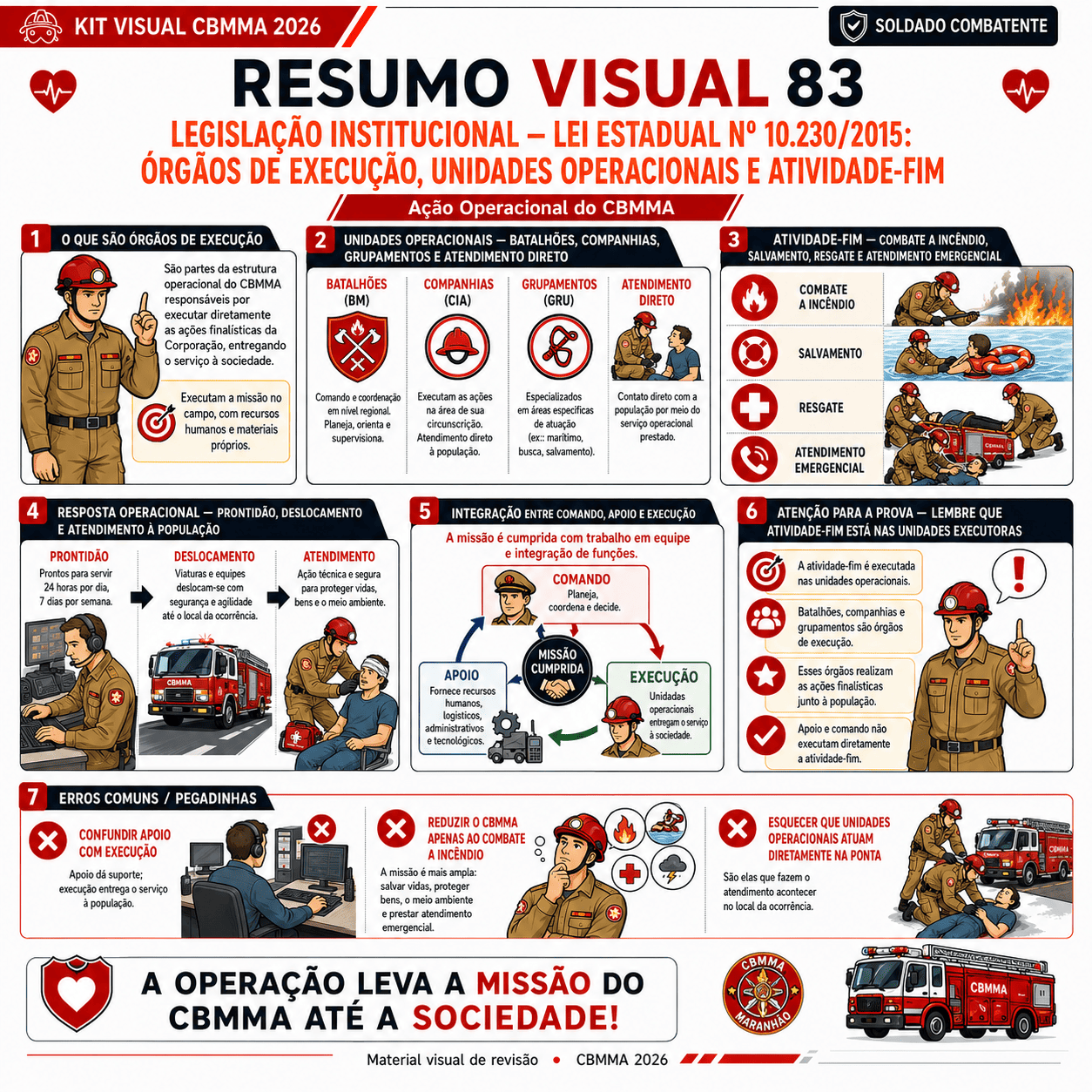 Amostra real de resumo visual do Kit Visual CBMMA 2026 para Soldado Combatente